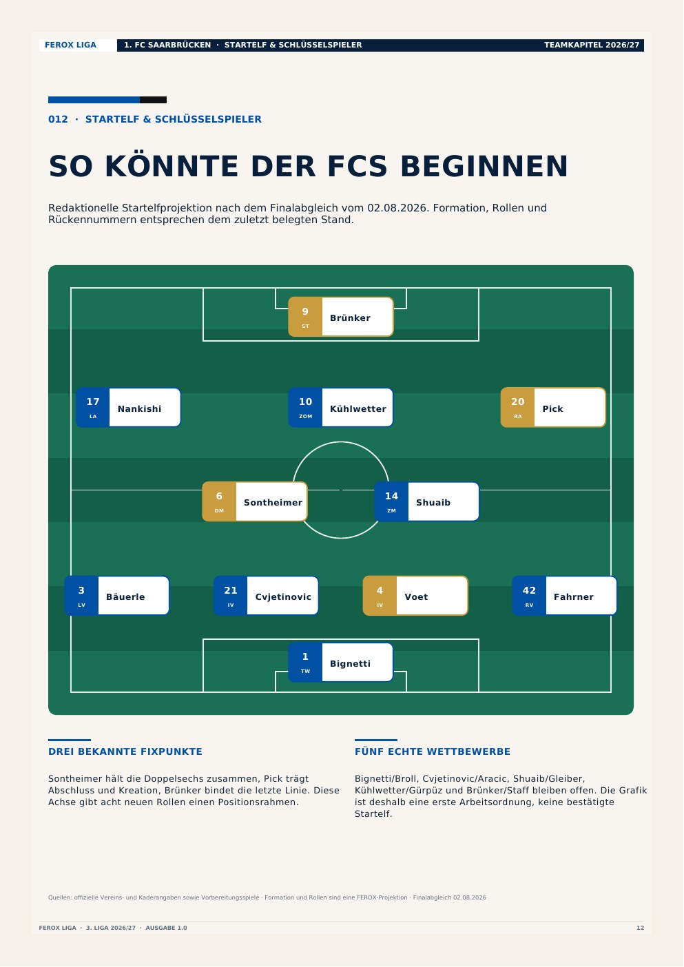 Projizierte Startelf des 1. FC Saarbrücken mit Rückennummern
